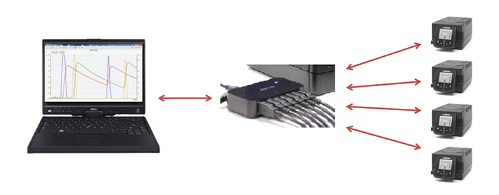 JBC - USB Network